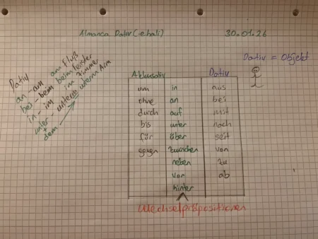Almanca Dativ (-e hali) Detaylı Konu Anlatımı