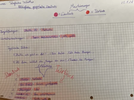 Almanca Günlük Konuşmalar – A1 Seviyesi