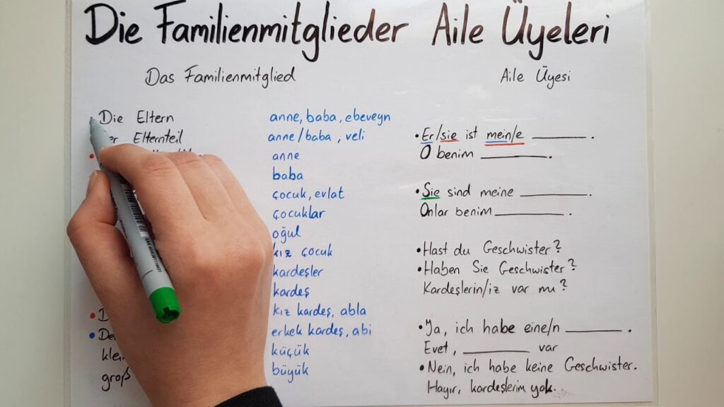 Almanca Aile Bireyleri Okunuşları