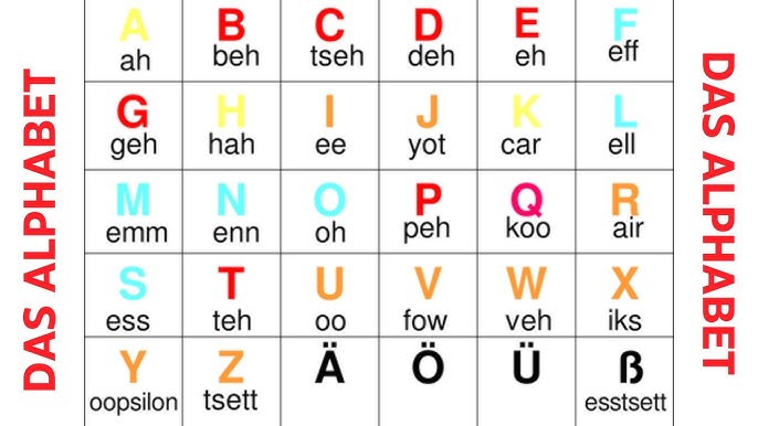 Almanca Alfabe Okunuşu ve Yazılışı