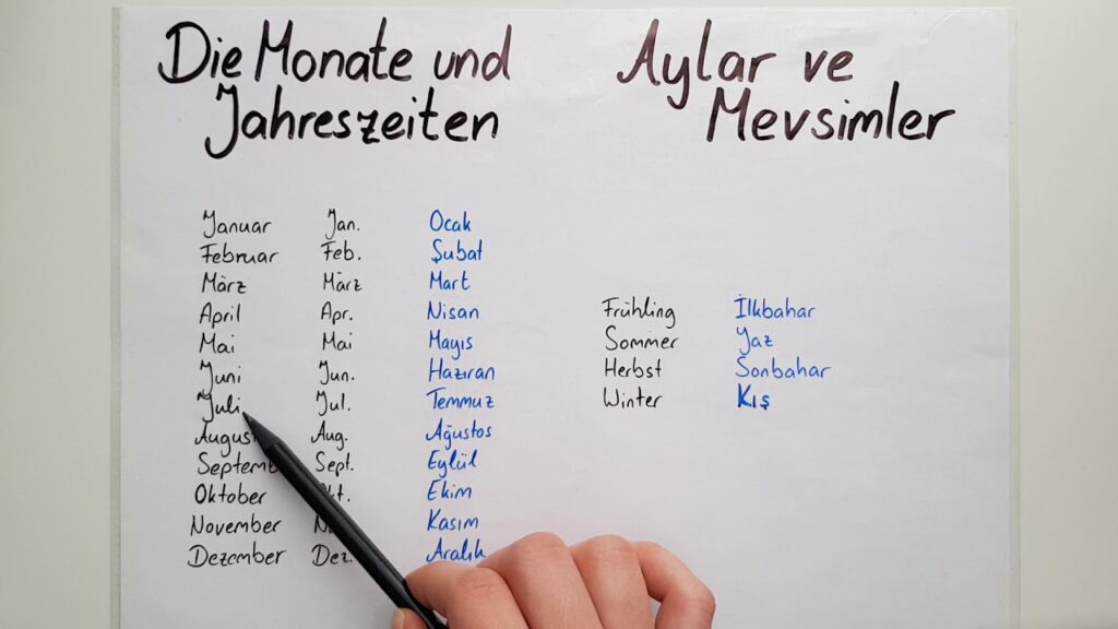 Almanca Aylar Yazılışları ve Okunuşları