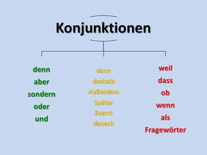 Almanca Bağlaçlar Nelerdir?