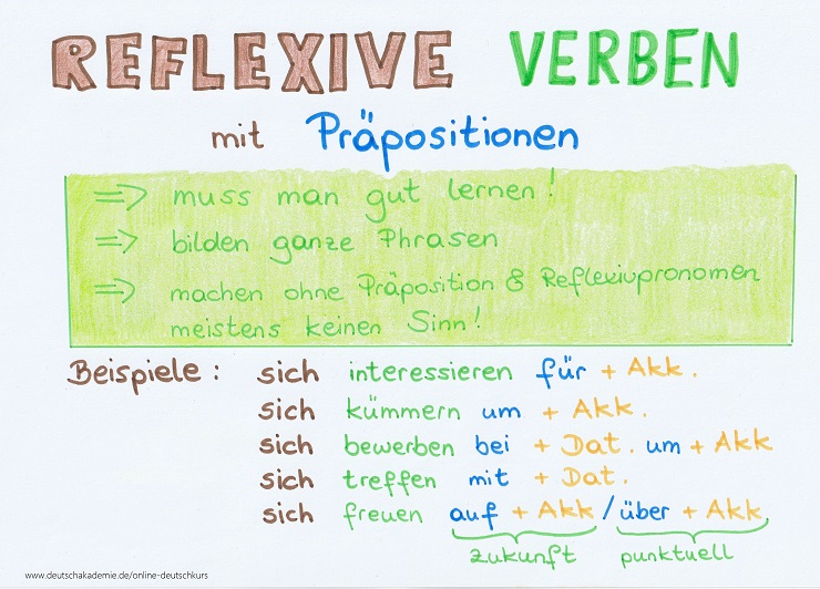 Almanca Dönüşlü Fiiller Nelerdir ve Örnekleri Nelerdir?