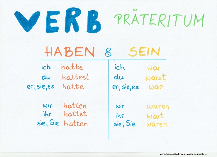 Almanca Geçmiş Zaman: Sein ve Haben Fiilleri