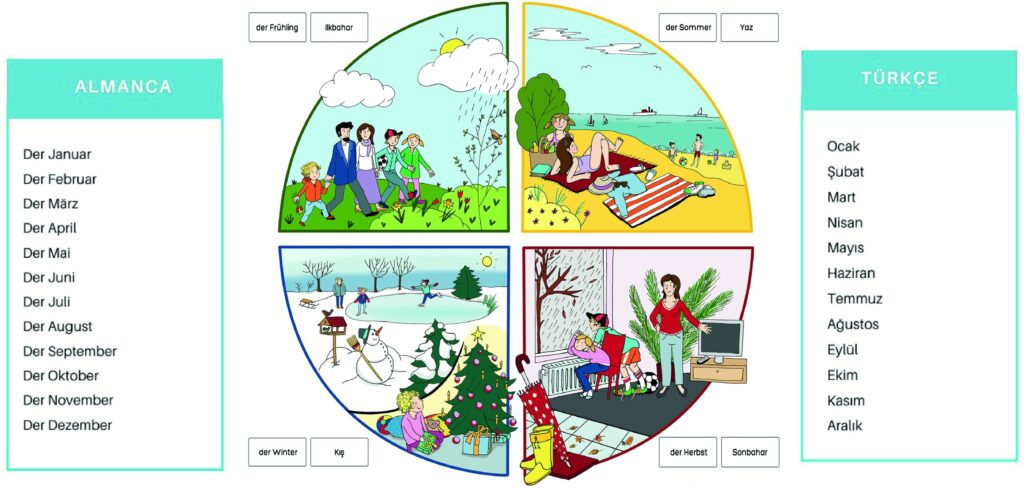 Almanca Günler, Aylar Mevsimler