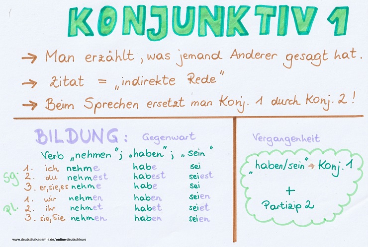 Almanca Konjunktiv I Nasıl Kullanılır?
