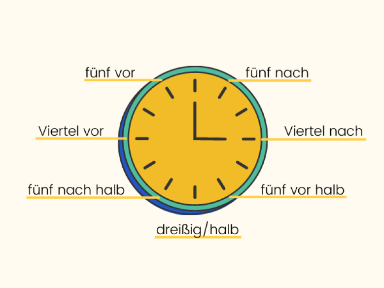 Almanca Saat Nasıl Söylenir?