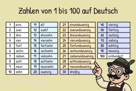 Almanca Sayılar 1000 e Kadar (Deutsche Zahlen)