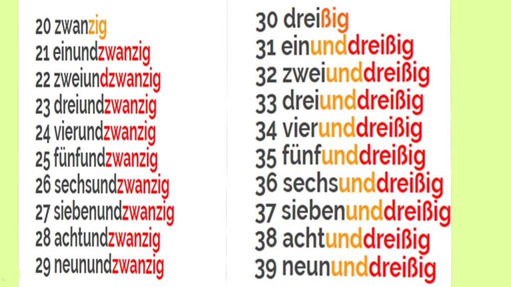 Almanca Sayılar 1000 e Kadar (Deutsche Zahlen)