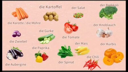 Almanca’da Sebze İsimleri Nelerdir?