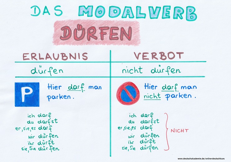 Almancada "dürfen" Nasıl Kullanılır?