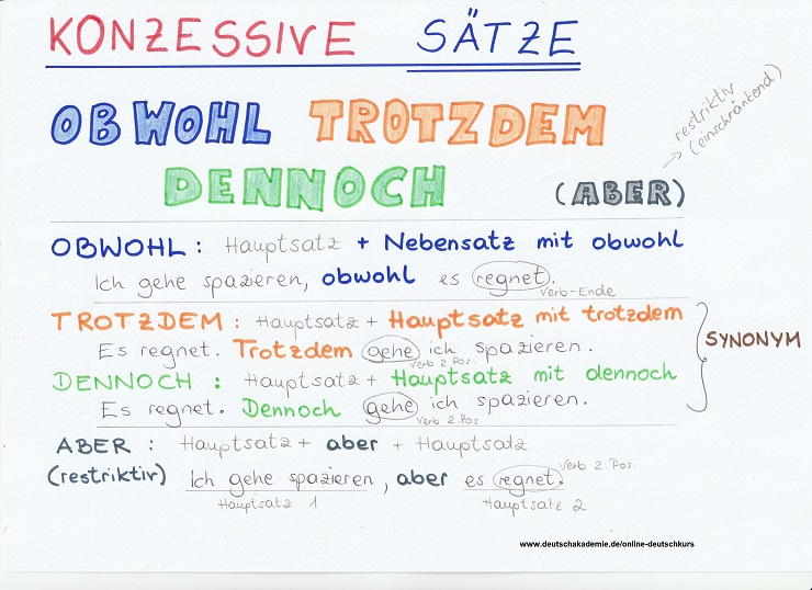 Obwohl ve Trotzdem Farkı Nedir?