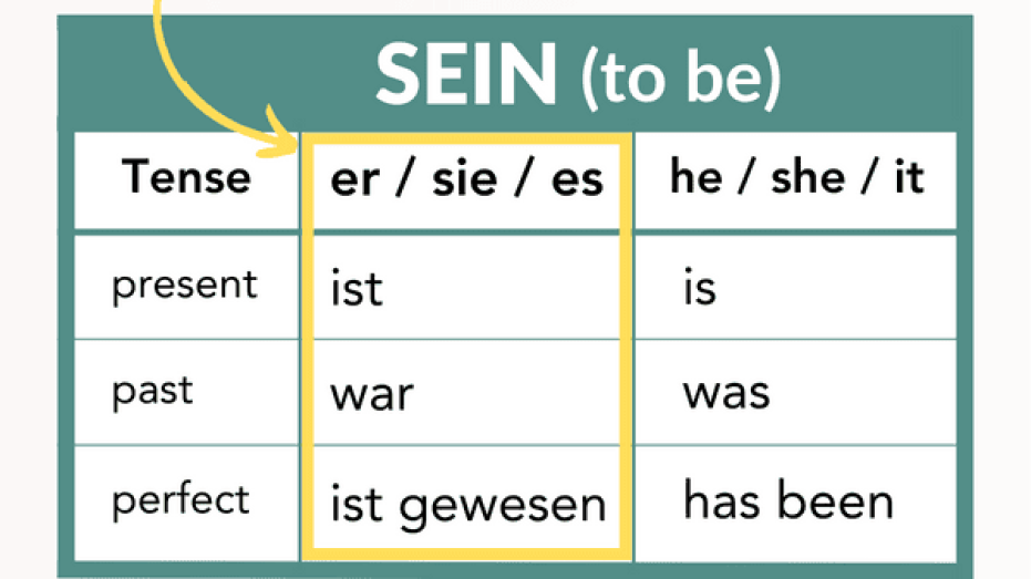 Perfekt Tense Kullanımı: sein Fiili