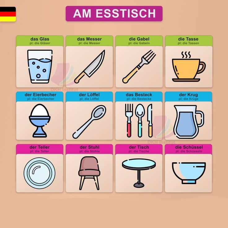 Almancada Eşyaların Cinsiyeti Nasıl Anlaşılır?