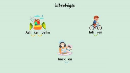 Almancada Hece ve Vurgu Nasıl Yapılır?