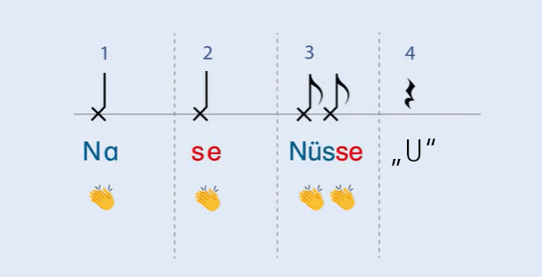 Almancada Hece ve Vurgu Nasıl Yapılır?