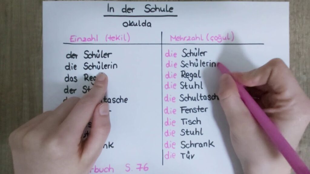 Almancada İsimler Nasıl Çoğul Yapılır?